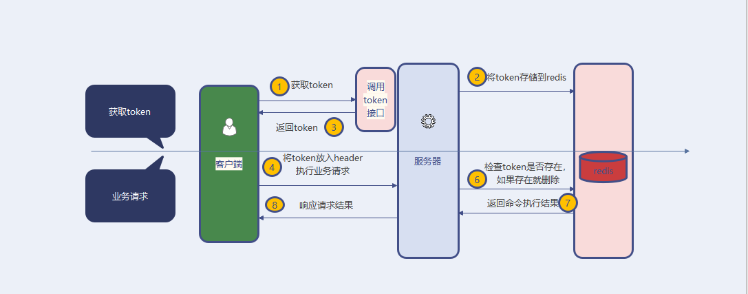 token安全性问题_tokenpocket安全性