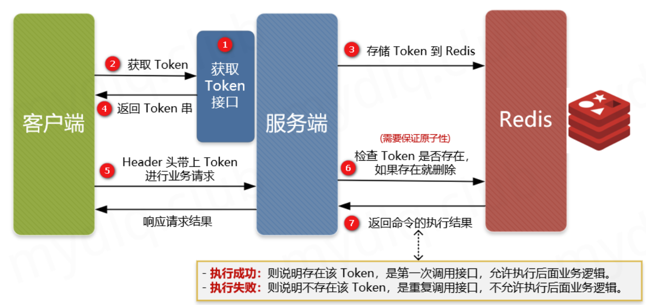 token安全性问题_tokenpocket安全性