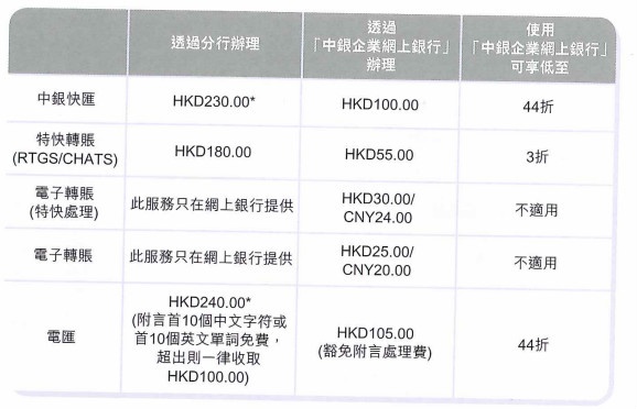 tp钱包转账需要手续费吗_tp钱包转账需要手续费吗多少钱