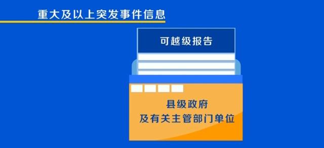 县级以上人民政府及其有关部门应当将作为突发_县级以上人民政府