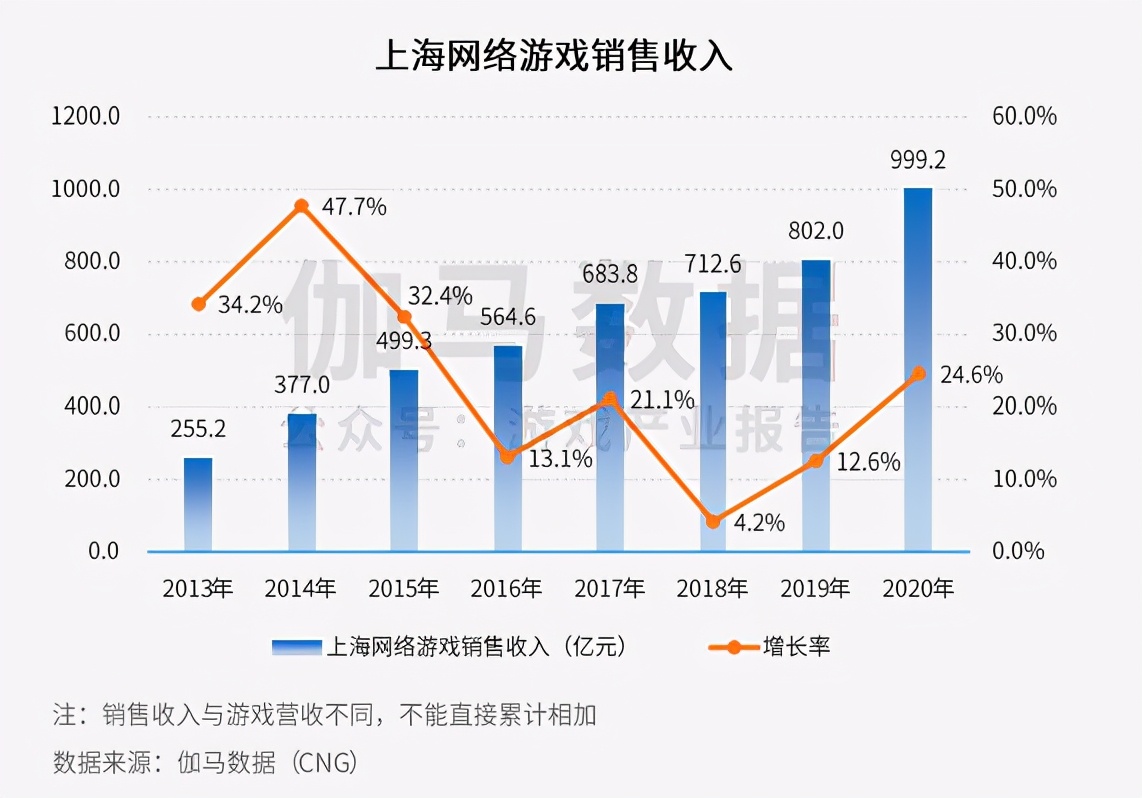 2020中国十大网络游戏公司排行_2020中国十大网络游戏公