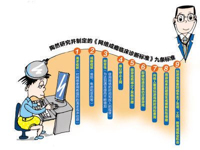 网络游戏成瘾的心理成因及解决办法_网络游戏成瘾的心理成因及解