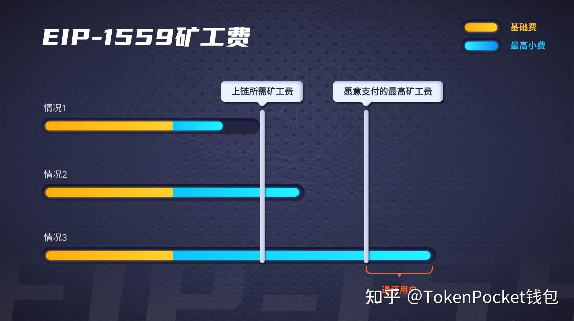 tp钱包添加sol_tp钱包添加core主网教程