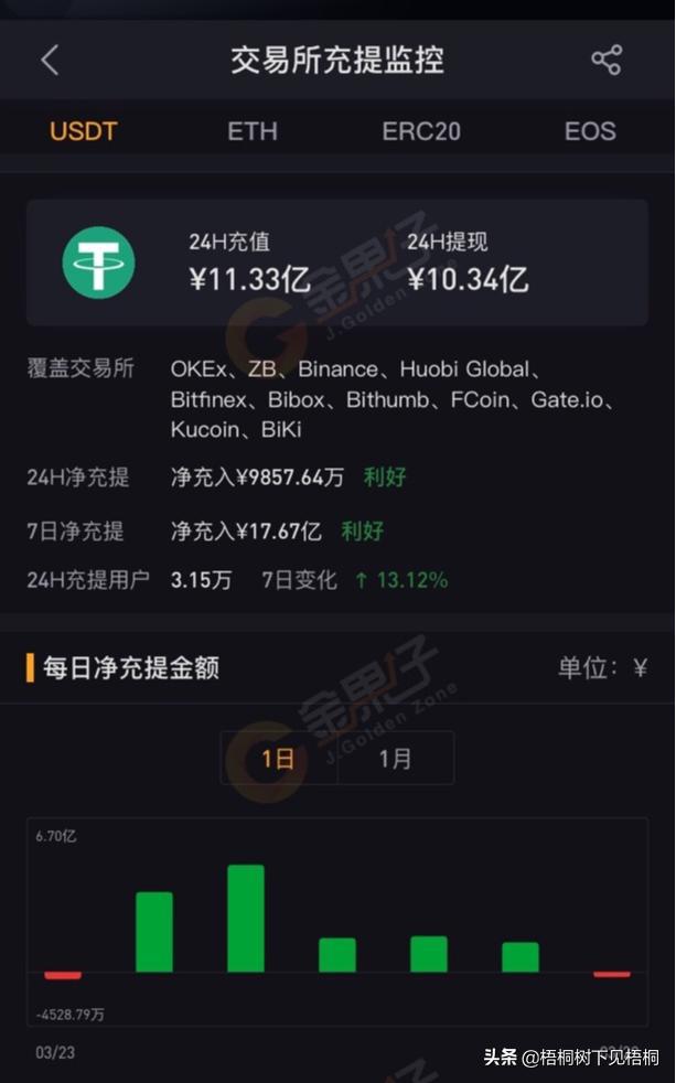 tokenpocket怎么提现usdt的简单介绍