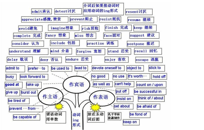 从而英文介词_从而的英语怎么说