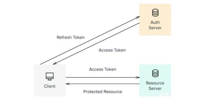 token的安全性怎么保障_tokenpocket安全性